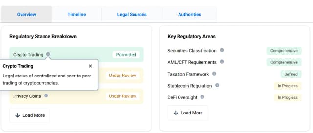 Overview of regulatory landscape